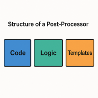 What Is a Post-Processor in CAM? The Hidden Translator Behind Every CNC Program What Is a Post-Processor in CAM? The Hidden Translator Behind Every CNC Program