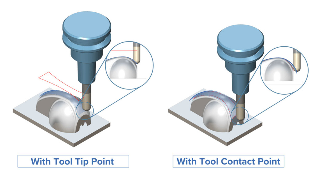 3-Axis_3D_Contact_Point_Boundary_for_Finishing.jpg